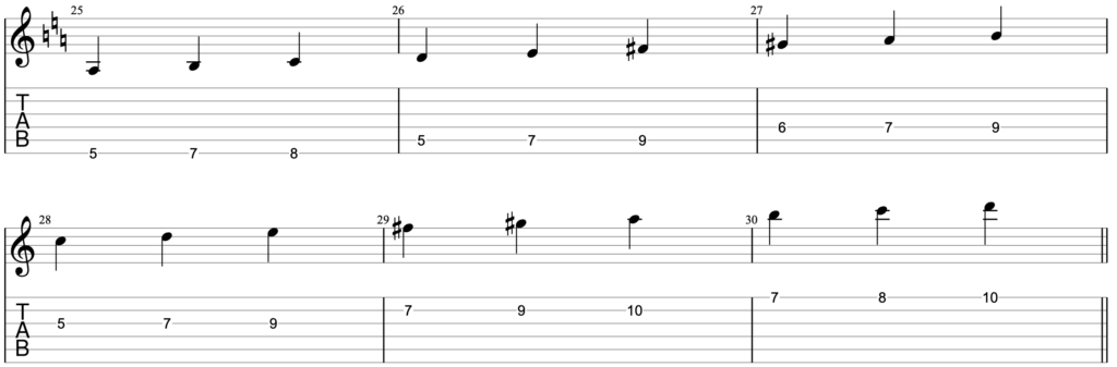 Guitar tablature showing A melodic minor as a 3nps scale covering all six strings.
