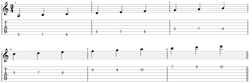 A natural minor scale in guitar tab.