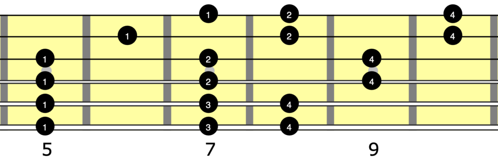 A natural minor scale guitar neck diagram showing which fingers to use.