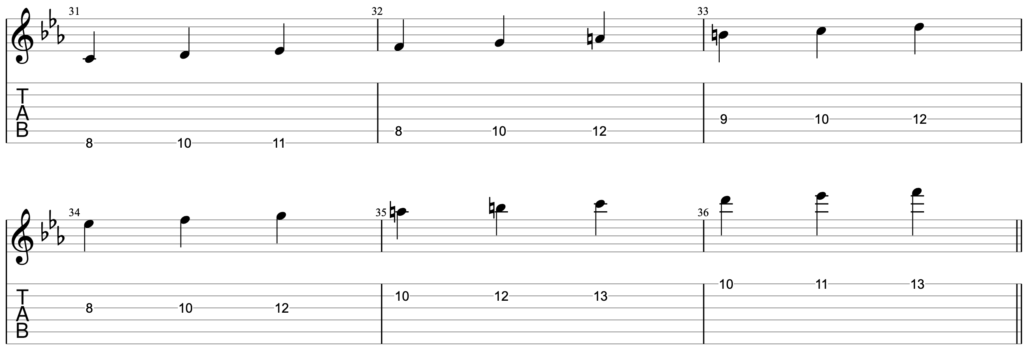 Guitar tablature showing how to play C melodic minor as a 3nps scale.