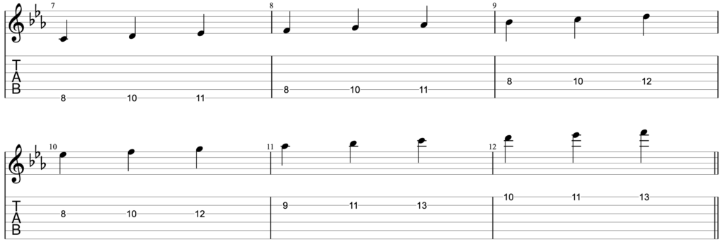 Guitar tablature showing 3nps c minor scale.