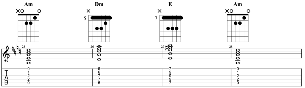 How to play Am - Dm - E - Am on electric guitar.