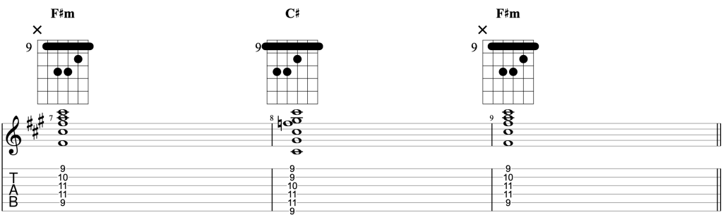 How to play the chord progression F#m - C# - F#m using barre chords on guitar.