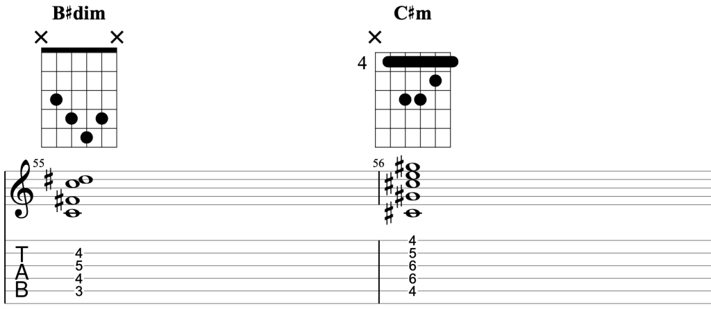 How to play B#m - C#m on electric guitar.