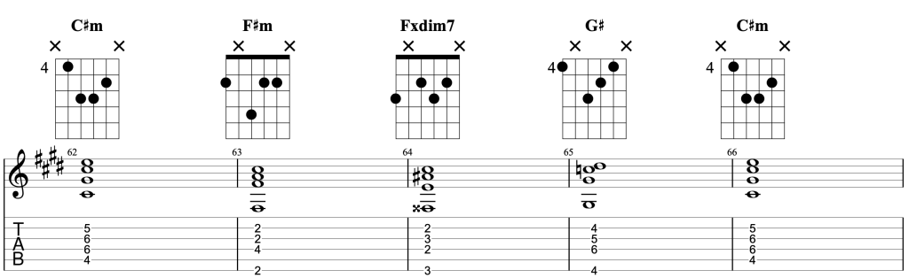How to play C#m - F#m - Fxdim7 - G# - C#m on guitar.