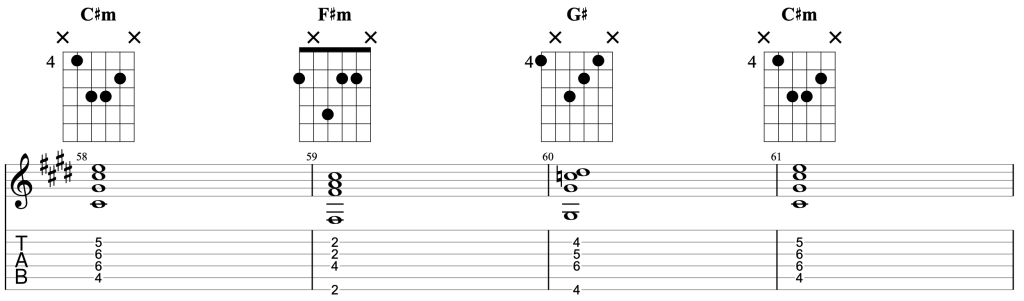 How to play C#m - F#m - G# - C#m on guitar.