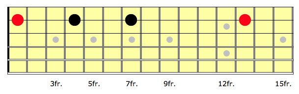 C diminished one string arpeggio