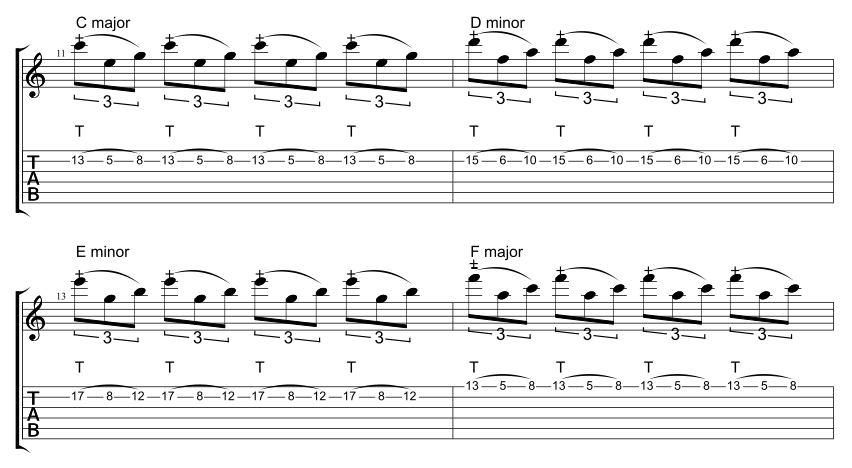 C harmonised major tapping part 1