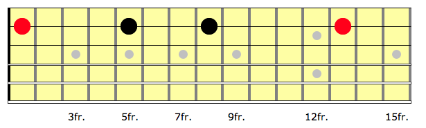 C major one string arpeggio