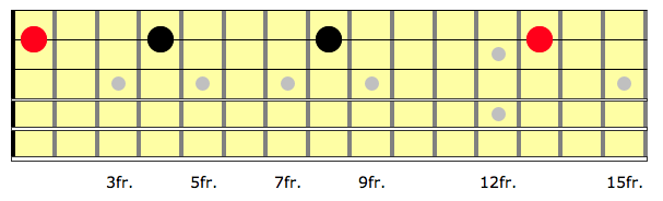 C minor one string arpeggio