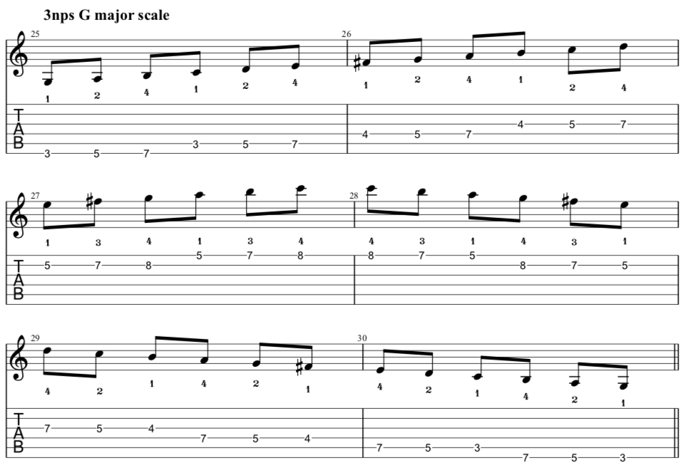 3 note per string G major scale,