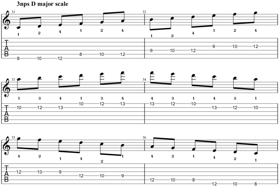 3 note per string D major scale.