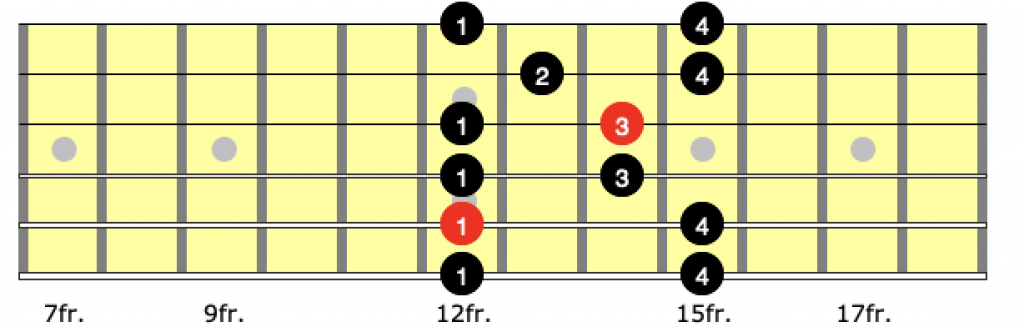 Correct fingering to use for position 4 of the a minor pentatonic scale on guitar