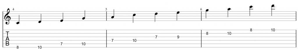 guitar tab for position 2 of the a minor pentatonic scale