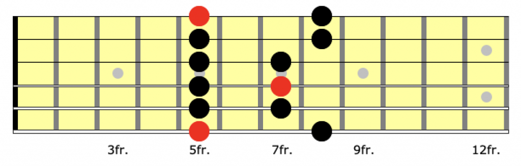 guitar neck diagram for position 1 of the a minor pentatonic scale