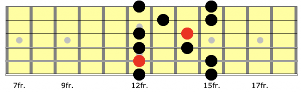 Position 4 of the a minor pentatonic scale on guitar