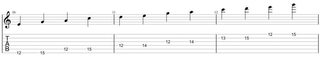 guitar tab for position 4 of the a minor pentatonic scale